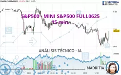 S&amp;P500 - MINI S&amp;P500 FULL0625 - 15 min.