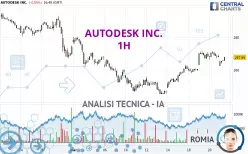 AUTODESK INC. - 1H