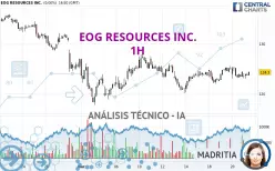 EOG RESOURCES INC. - 1H