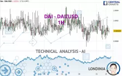 DAI - DAI/USD - 1H