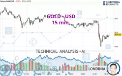 GOLD - USD - 15 min.