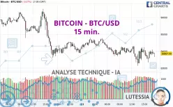 BITCOIN - BTC/USD - 15 min.