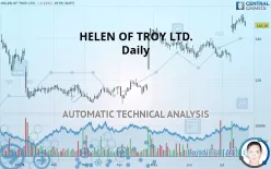 HELEN OF TROY LTD. - Daily