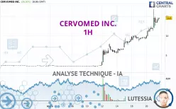 CERVOMED INC. - 1H