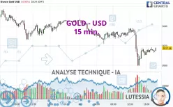 GOLD - USD - 15 min.