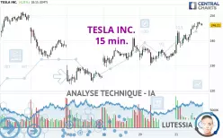 TESLA INC. - 15 min.