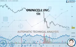 OMNICELL INC. - 1H