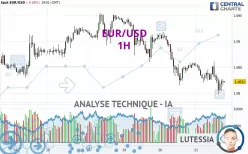 EUR/USD - 1 Std.