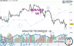 EUR/USD - 1H