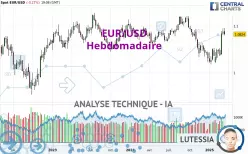 EUR/USD - Wöchentlich