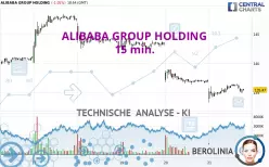 ALIBABA GROUP HOLDING - 15 min.