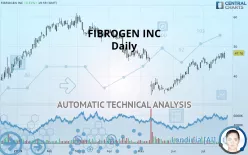 FIBROGEN INC - Daily