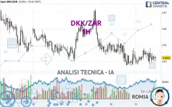 DKK/ZAR - 1H