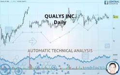 QUALYS INC. - Dagelijks