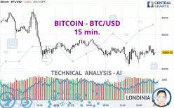 BITCOIN - BTC/USD - 15 min.