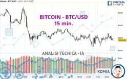 BITCOIN - BTC/USD - 15 min.