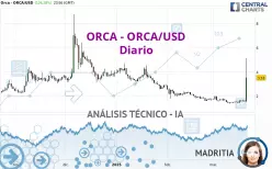 ORCA - ORCA/USD - Dagelijks