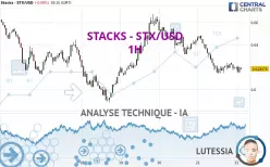 STACKS - STX/USD - 1H