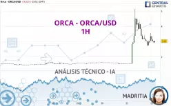 ORCA - ORCA/USD - 1H