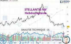 STELLANTIS NV - Semanal