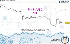 PI - PI/USD - 1H