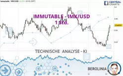 IMMUTABLE - IMX/USD - 1 Std.