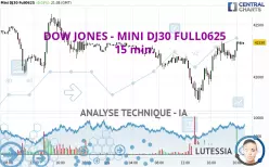 DOW JONES - MINI DJ30 FULL0625 - 15 min.