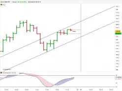 USD/JPY - 1 Std.