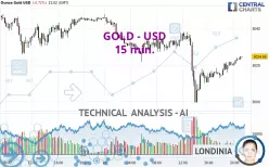 GOLD - USD - 15 min.