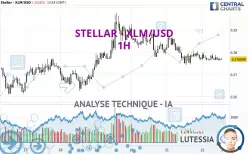 STELLAR - XLM/USD - 1H