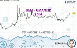 UMA - UMA/USD - 1H