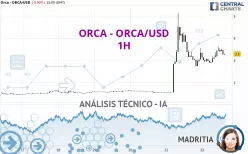 ORCA - ORCA/USD - 1H