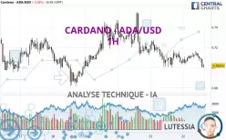 CARDANO - ADA/USD - 1H