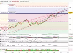 GOLD - USD - Journalier