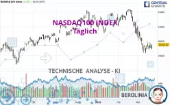 NASDAQ100 INDEX - Täglich