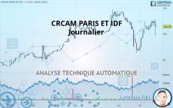 CRCAM PARIS ET IDF - Journalier