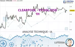 CLEARPOOL - CPOOL/USD - 1H