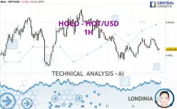 HOLO - HOT/USD - 1H