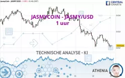 JASMYCOIN - JASMY/USD - 1H