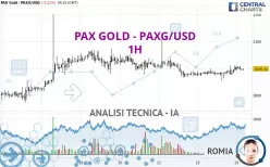 PAX GOLD - PAXG/USD - 1H