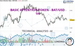 BASIC ATTENTION TOKEN - BAT/USD - 1H