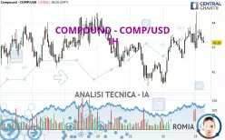 COMPOUND - COMP/USD - 1H