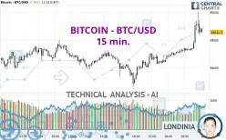 BITCOIN - BTC/USD - 15 min.