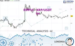 RIPPLE - XRP/USDT - 1H