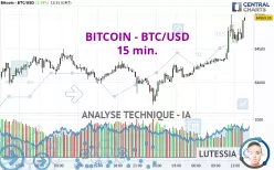 BITCOIN - BTC/USD - 15 min.