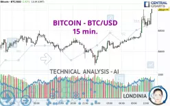 BITCOIN - BTC/USD - 15 min.