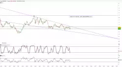 EUR/USD - Mensual