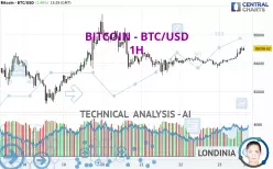 BITCOIN - BTC/USD - 1 Std.