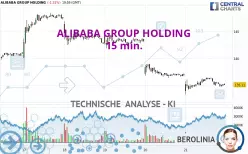 ALIBABA GROUP HOLDING - 15 min.