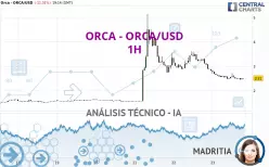 ORCA - ORCA/USD - 1H